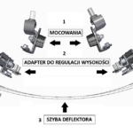 ADAPTER