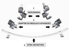 Adapter do deflektora motocyklowego